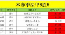 米兰体育-尼斯客场取胜图卢兹，实现三连胜