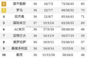 米兰体育-国米轻取对手，积分榜领先优势扩大