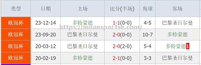 2021年欧冠小组赛程积分榜：拜仁暂居榜首，巴黎追平皇马_