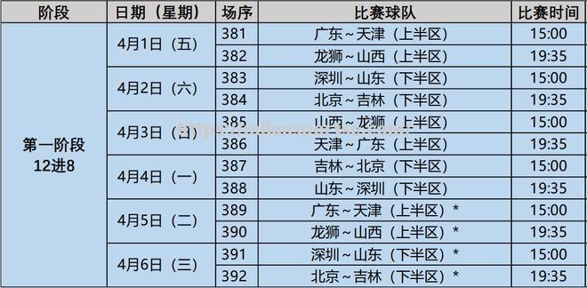 CBA新赛季赛程正式公布：总决赛预计将在4月中旬进行_cba联赛新赛季时间