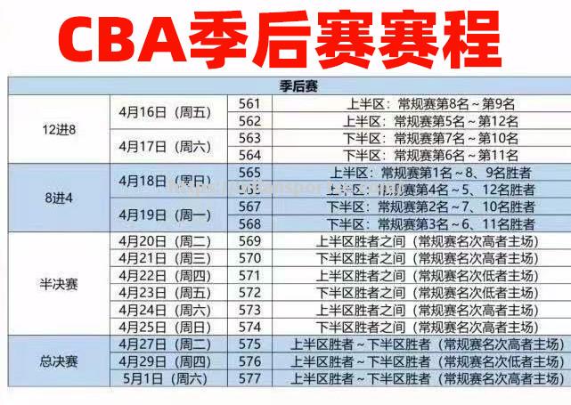 CBA新赛季赛程正式公布：总决赛预计将在4月中旬进行_cba联赛新赛季时间