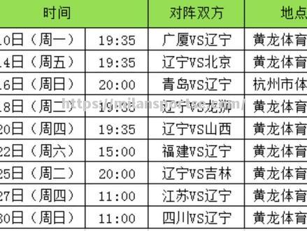 CBA2021赛季赛程第二阶段火热开战，球队实力逐渐显露_