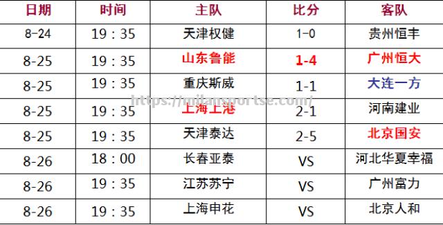 恒大主场战平，积分榜排名稍有下滑