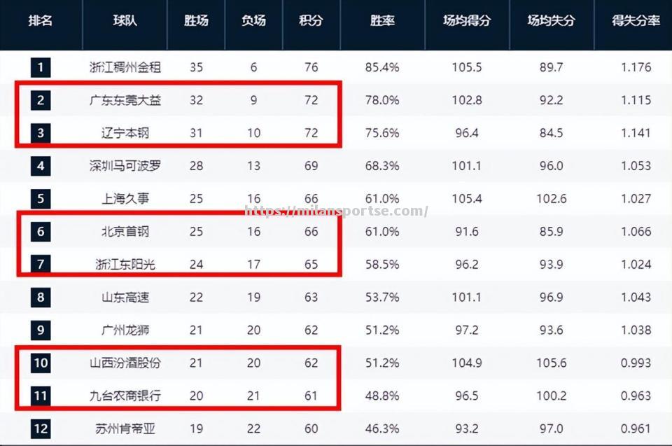 策略布局，球队需在比赛前制定详尽计划